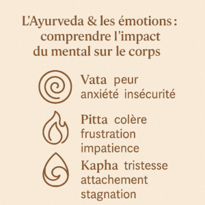 Ayurveda, Doshas et émotions